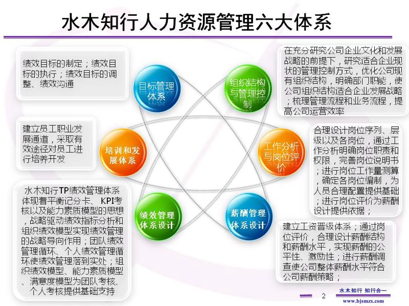 洞察未来企业趋势：深度解析企业管理咨询